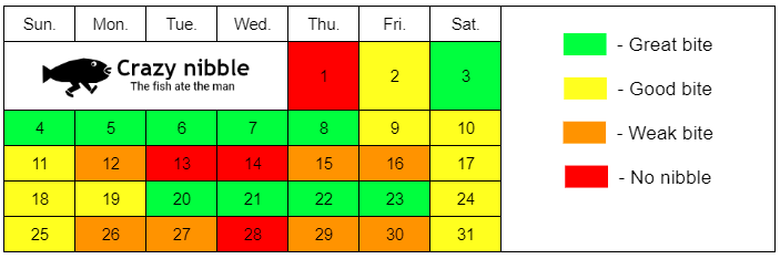 Fishing calendar for July 2022 - Crazy Nibble