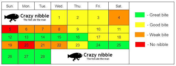 Fishing calendar for February 2023 - Crazy Nibble