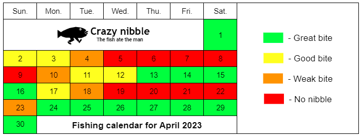 Fishing calendar for April 2023 - Best Fishing Days - Crazy Nibble